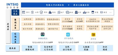 掃描全能王母公司IPO過會(huì)，2022年收入近10億元，業(yè)務(wù)增長強(qiáng)勁