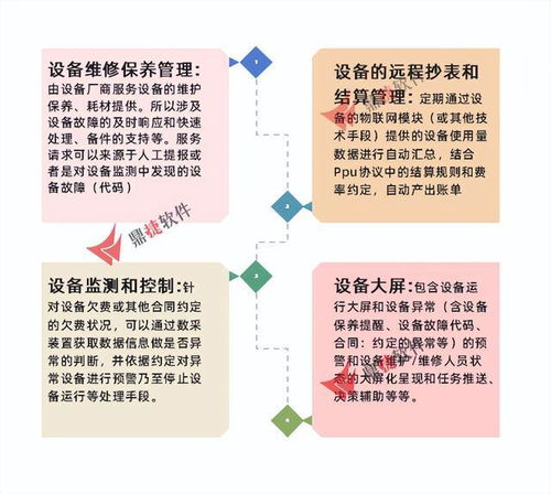 工正集團設備管理與軟件開發雙輪驅動，設備可用時間提升30%，綜合收益增長36%