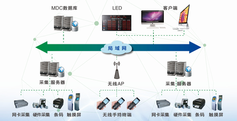 沈陽機床監控與數據采集系統 設備管理、精益生產與咨詢規劃集成解決方案