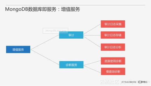 從零開始搭建MongoDB數(shù)據(jù)庫服務(wù)與數(shù)據(jù)處理服務(wù)