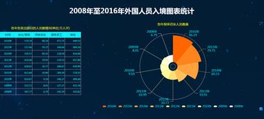 操作解析 數(shù)據(jù)分析中的接口數(shù)據(jù)源與數(shù)據(jù)處理服務(wù)