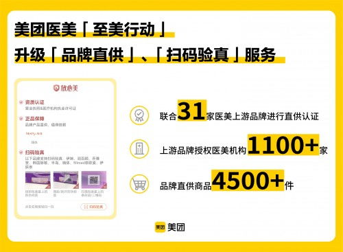 美團(tuán)醫(yī)美“至美行動(dòng)”升級(jí)正品保障，7月數(shù)據(jù)彰顯平臺(tái)治理決心