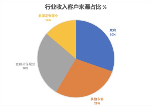 脫水研報 數據處理與網絡托管服務業深度分析——以Macquarie Telecom與Data 3為例