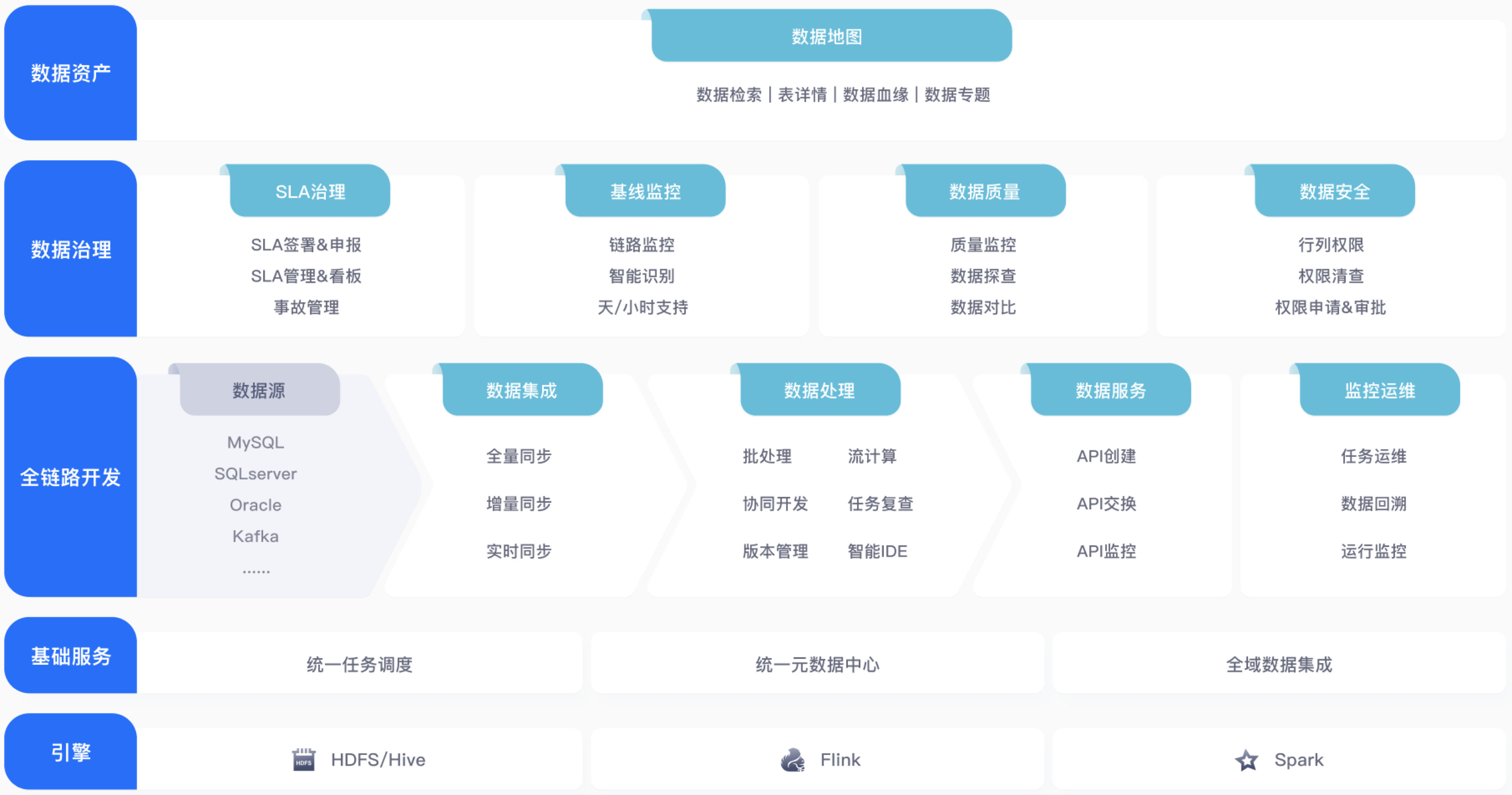 火山引擎大數(shù)據(jù)研發(fā)治理套件 數(shù)據(jù)處理服務(wù)架構(gòu)解析