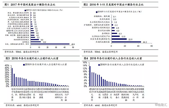 海通策略 中美貿易摩擦讓市場更曲折——經濟貿易咨詢分析